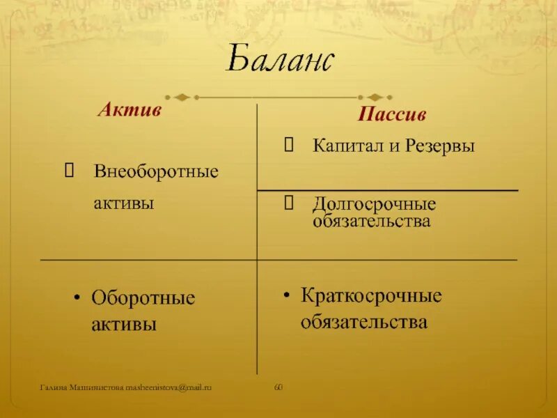 Активы и обязательства. Активы обязательства капитал. Активы обязательства собственный капитал. Активы пассивы формула. Капитал и резервы.