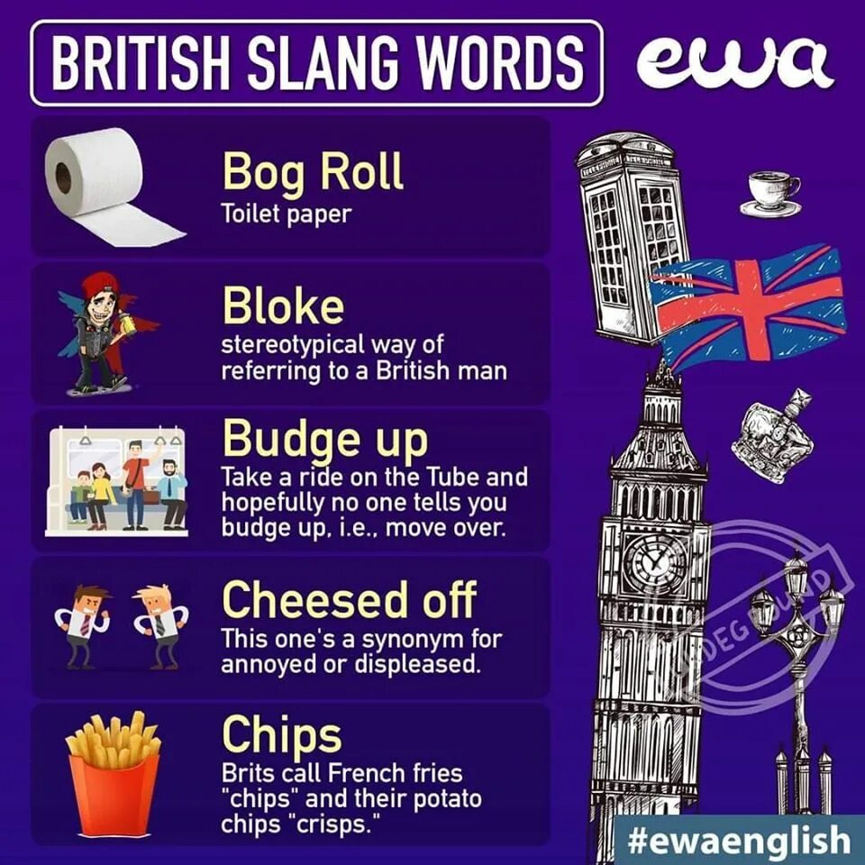 British Slang. Американский сленг. Сленг в английском языке. Английский и американский сленг.