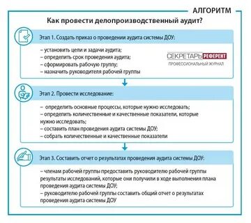 Аудит записи