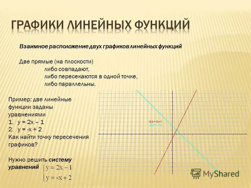 Примеры функций 7 класс