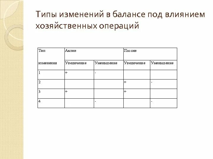 3 тип изменения в балансе Telegraph