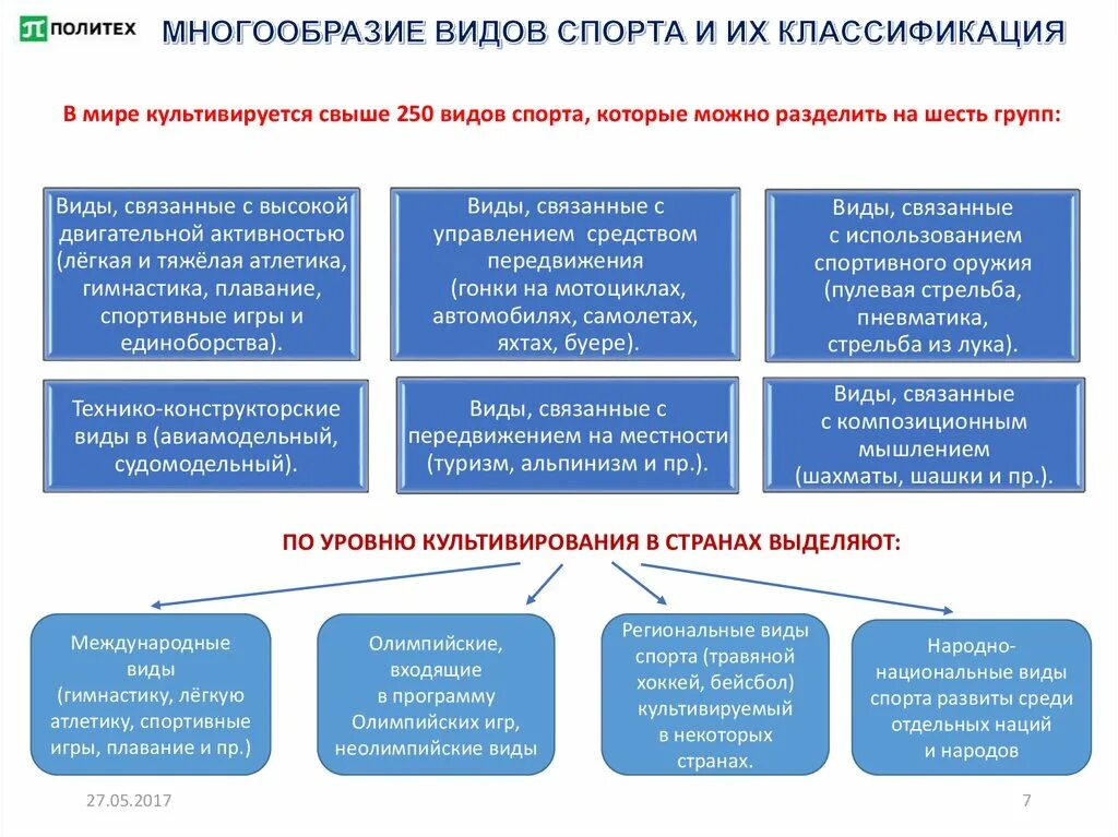 В соответствии с основными. Группы видов спорта классификация. Пять групп можно разделить виды спорта?.