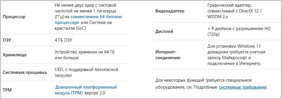 Требования к установке windows 11. Минимальные требования для windows 11. windows 11 системные требования. минимальные требования. минимальные требования для windows 10.