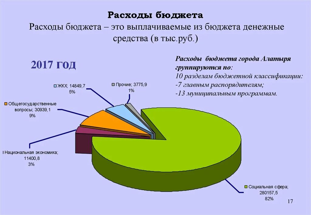 Расходы бюджета. Расходы бюджета это бюджета это. Расходы бюджета схема. Расходы государственного бюджета.