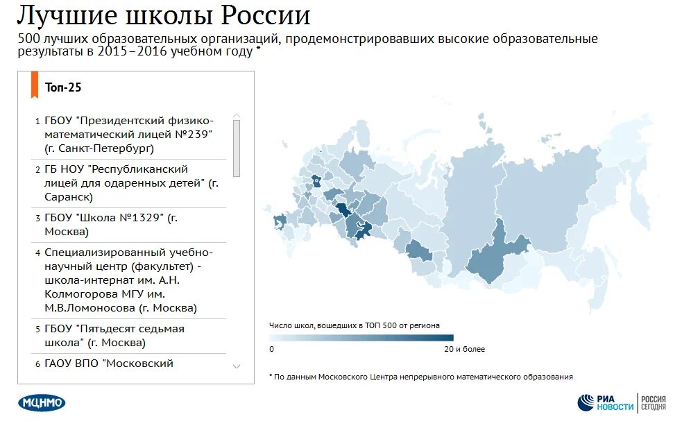 500 Лучших школ России. Топ 500 школ России. Лучшие школы России список. Топ 10 лучших школ России.