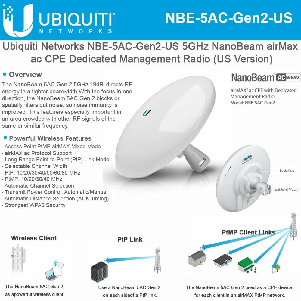 Ubiquiti fc-sm-100. Powerbeam 5ac 400. Ubiquiti powerbeam m2. Радиомост ubiquiti litebeam 5ac-gen2. Ubiquiti airmax litebeam ac 5 ghz (lbe-5ac-gen2).
