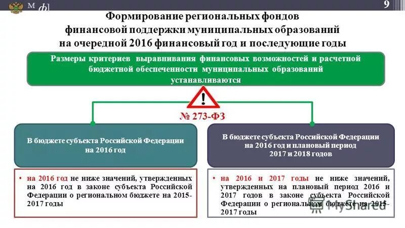 Денежный фонд субъекта рф. Региональный фонд финансовой поддержки. Закон субъектов РФ О финансах. Что такое закон о бюджете субъекта. Фонд финансовой поддержки субъектов РФ.