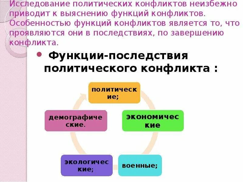 Функции и последствия конфликта. Последствия политических конфликтов. Положительные последствия политических конфликтов. Функции политических конфликтов. Позитивные функции политического конфликта.