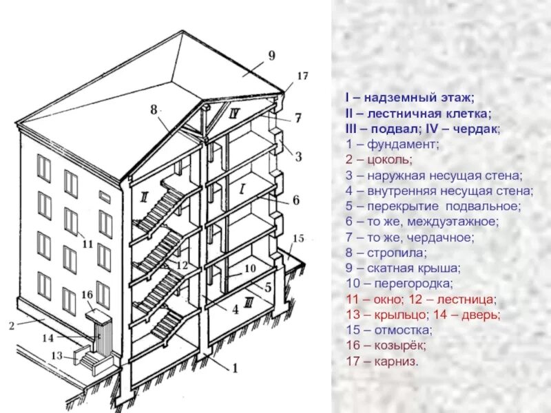В зависимости от этажности. Конструктивные элементы лестничной клетки в МКД. Конструктивные элементы зданий и сооружений. Конструктивные части здания. Основные конструктивные элементы зданий.
