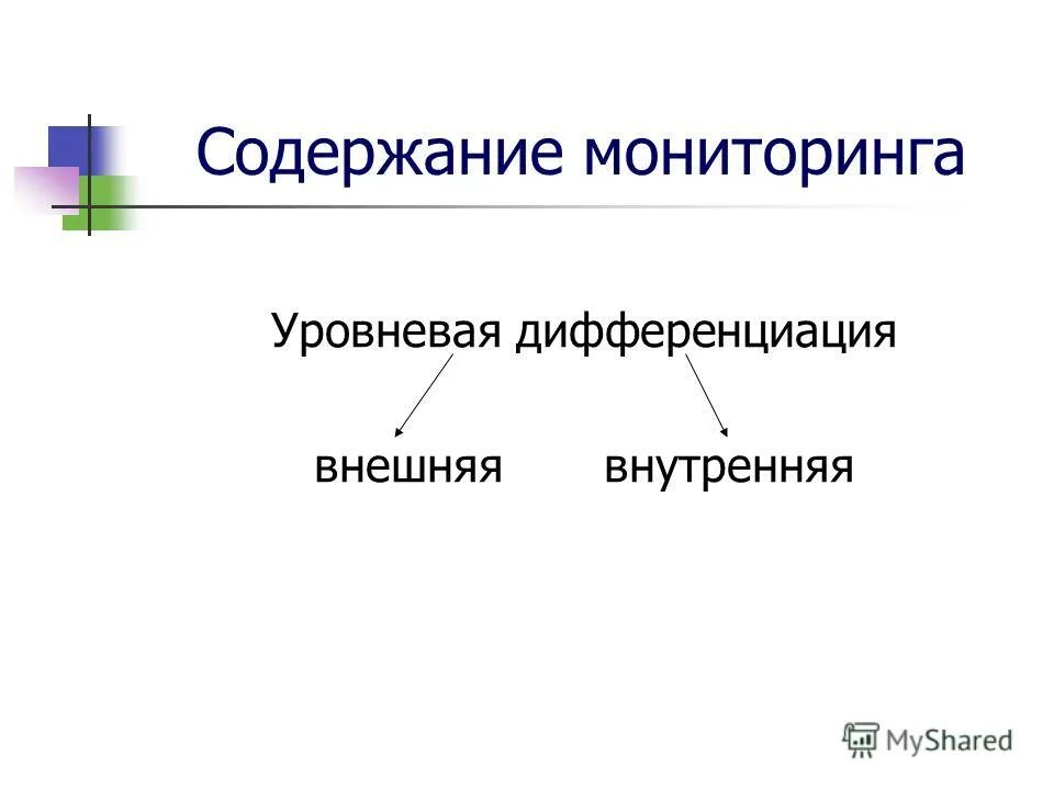 виды внутренней дифференциации. внутренняя и внешняя дифференциация обучения. внутренняя и внешняя дифференциация обучения. дифференциация внешняя внутренняя. внутренняя дифференциация обучения.