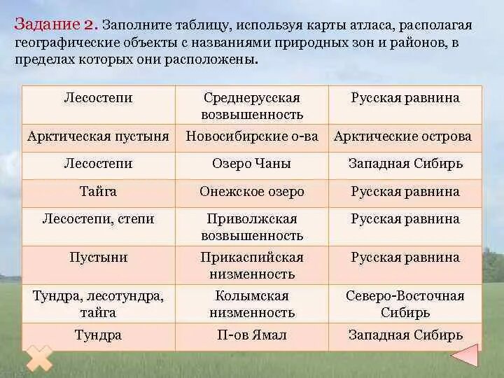 Географические объекты таблица. Заполните таблицу географические объекты в пределах. Таблица название географического объекта. Название природно хозяйственного района.