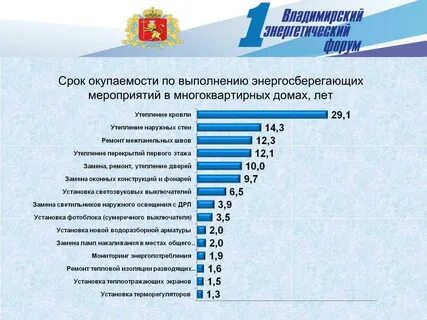 Продолжительность мероприятия