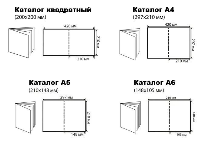 Блоки формата а5