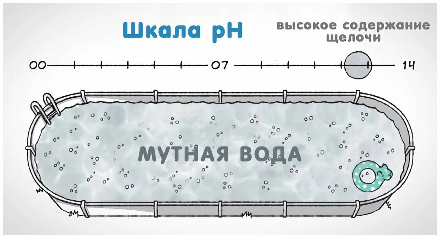 Состав воды бассейна