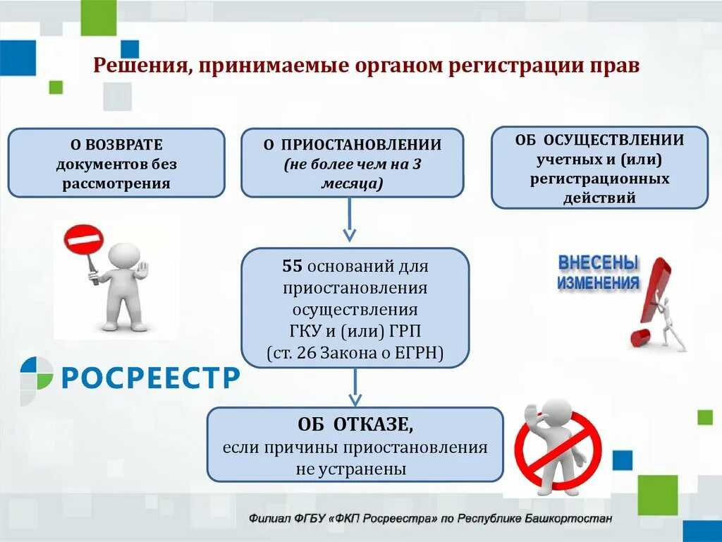 Приостановление государственного кадастрового учета. Порядок осуществления государственного кадастрового учета. Сроки осуществления государственного кадастрового учета. Сроки приостановления государственной регистрации. Органами регистрации прав являются