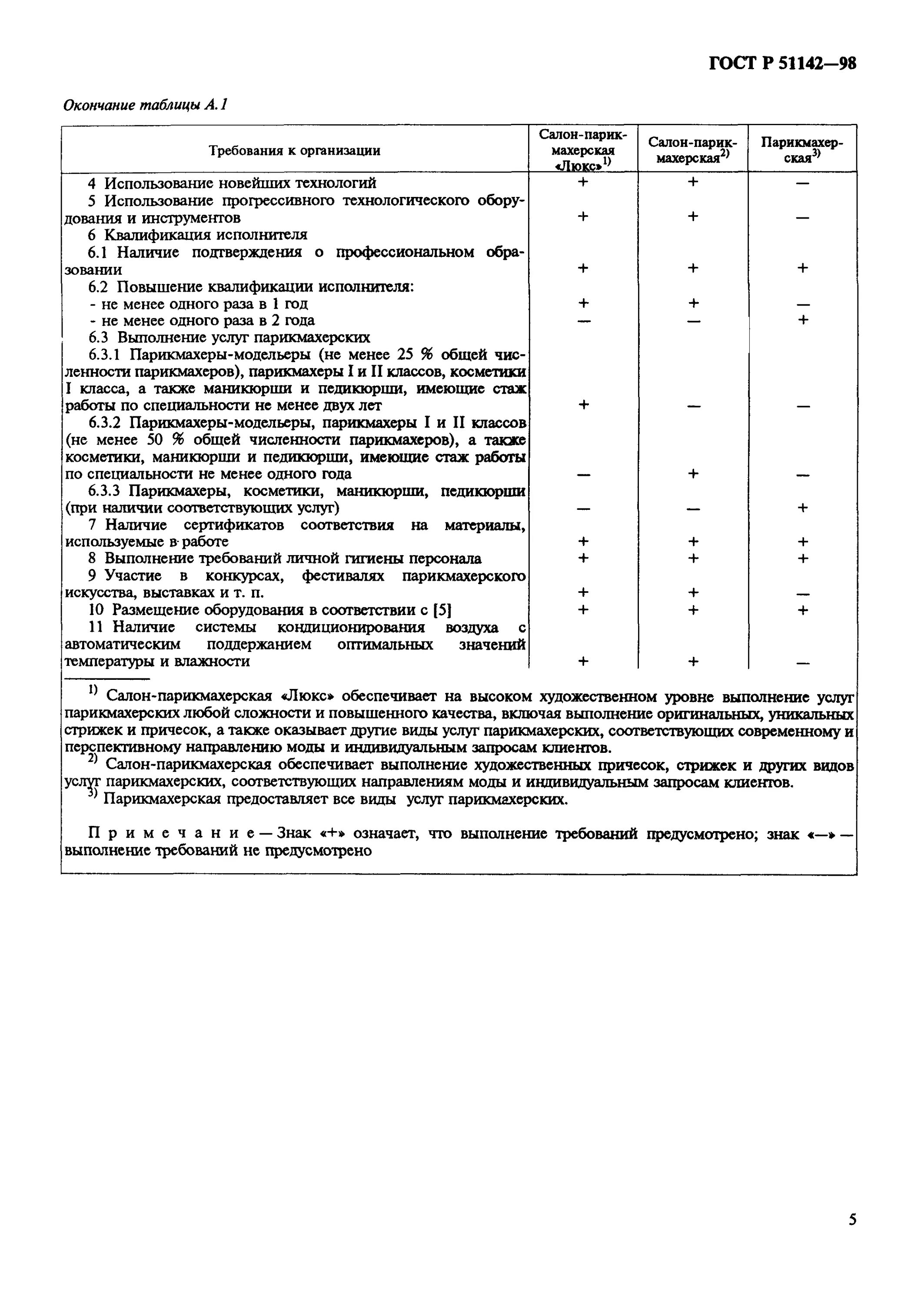 услуги по ремонту обуви гост. услуги по ремонту обуви гост.