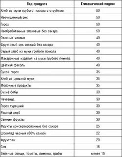 Хлеб цельнозерновой гликемический