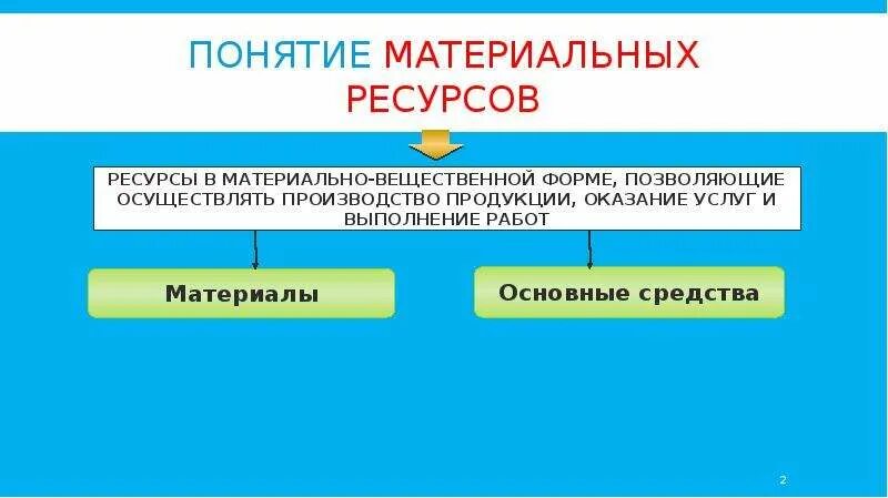 Материальными элементами являются. Понятие материальных ресурсов. Примеры материальных ресурсов примеры. Материальные ресурсы. Материальные ресурсы компании.