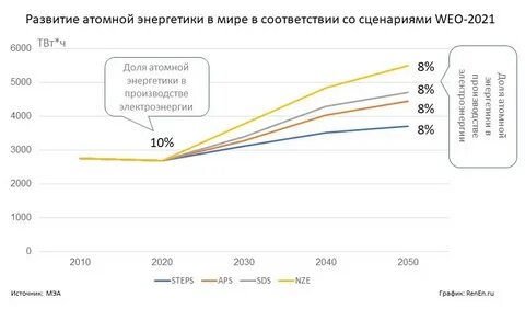 26 ноября 2021 г no 2050