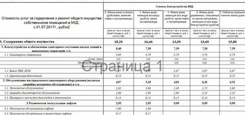 Характеристики многоквартирного жилого дома