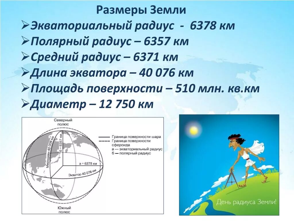 Радиус земного шара равна