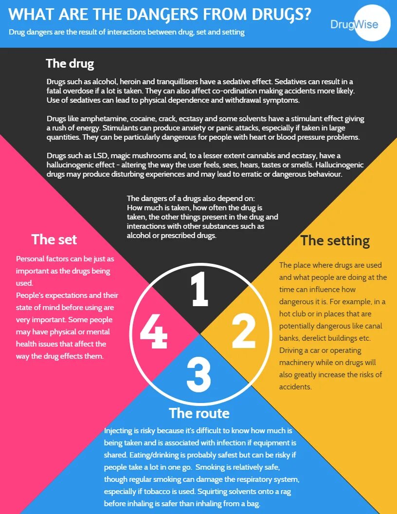 Dangerous behaviour. Drugs danger. drugs are dangerous. sedative drugs. why drugs are dangerous poster.