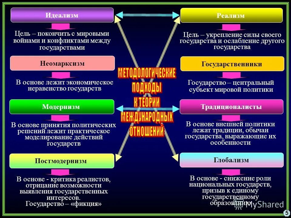 Материализм и идеализм в философии. Материализм и реализм. Материализм и реализм. Мировоззрение идеалистическое и материалистическое. Материализм и идеализм в философии.