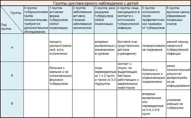 1 группа туберкулеза