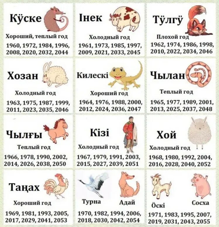 Хакасский календарь по годам. Хакасский гороскоп. Хакасский календарь животные. Месяцы года на хакасском.