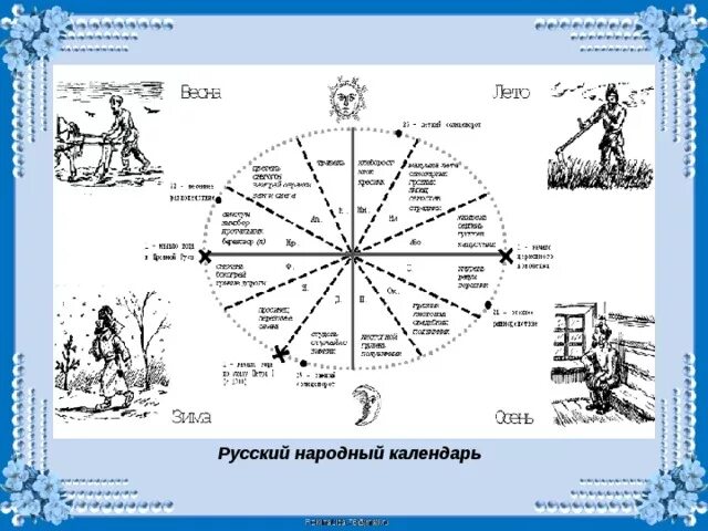 Русский народный календарь. Календарь русских народных праздников. Народный календарь круглый. Народный Земледельческий календарь.