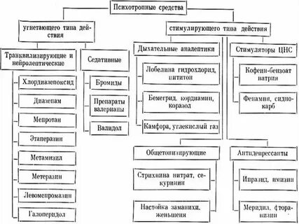 Названия средств определение