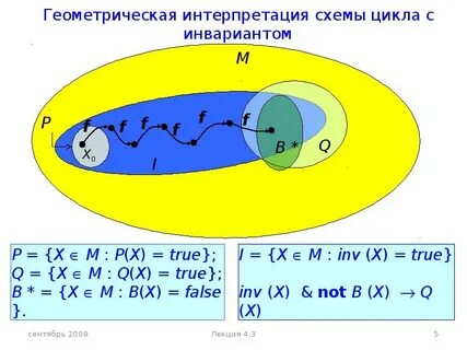 Схема интерпретации