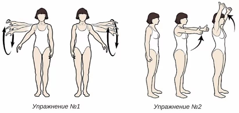 какие делать упражнения при аритмии. лечебная физкультура при аритмии сердца. лфк при пороках сердца комплекс упражнений. комплекс лфк № 1 (по аронову д. комплекс упражнений при заболеваниях сердечно-сосудистой системы.