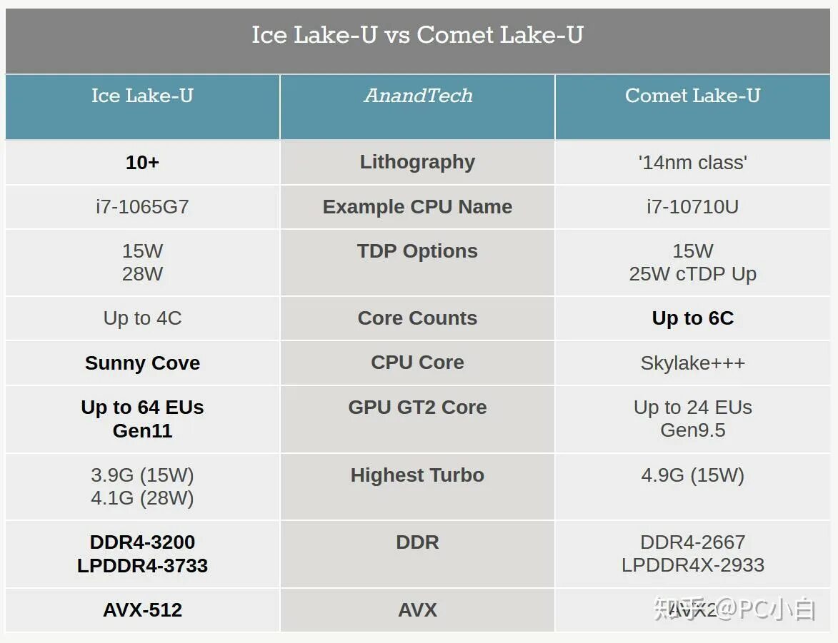 Intel Comet Lake-s. Comet Lake процессоры. Ядро Comet Lake-s. Comet Lake gt2. Процессоры comet lake