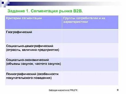 На рынке две группы потребителей