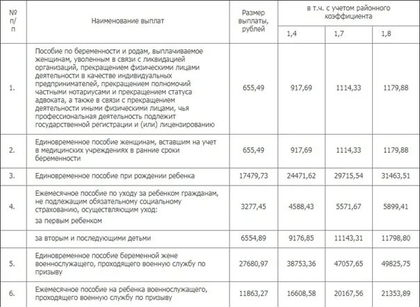 Какие выплаты 1 июня. Пособие на 3 ребенка в Ростовской области. Единовременное пособие при рождении ребенка. Выплатить единовременное пособие при рождении ребенка. Выплаты на третьего ребенка в Ростовской области.