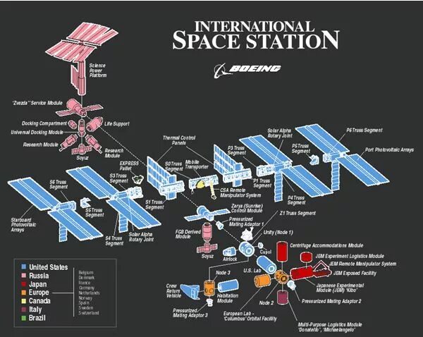 Where the station. Карта космической станции. iss структура. map international space station. карта космических станций россии.