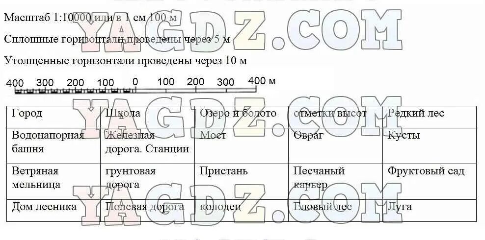 География 6 класс номер 6 стр 125. Гдз по географии 6 класс план местности. план местности контурная карта 6 класс география дрофа. гдз по географии 6 класс контурные карты план местности. контурная карта по географии 6 класс дрофа ответы план местности.