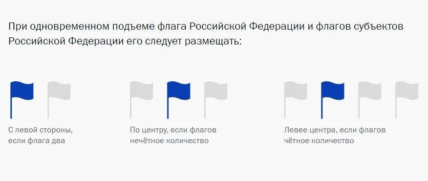 расположение государственных флагов. расположение флагов. расположение флагов на флагштоках. расположение флага рф и субъекта рф. порядок установки флангов.
