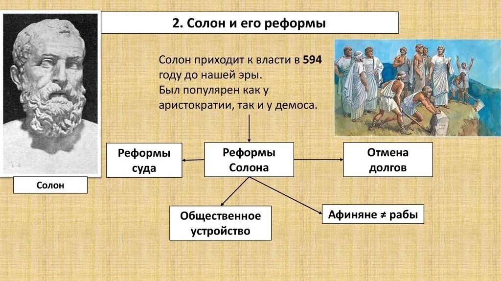 Пришел солон. Архонт древняя греция солон. Судьба солона. Пришел солон. Архонт солон.