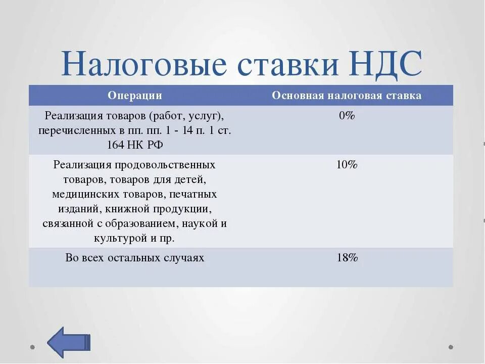 Размер ставки ндс. Налоговые ставки НДС. Налоговые ставки по НДС. Ставки налога НДС. Ставка по налогу на добавленную стоимость.