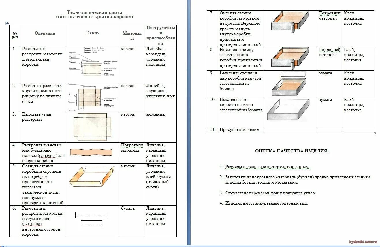 Технологическая карта образец изготовления ящика. Технологическая карта по технологии ящик для инструментов. Технологическая карта по изготовлению шкатулки из картона. Технологическая карта коробка для мелких деталей. Технологические карты французский