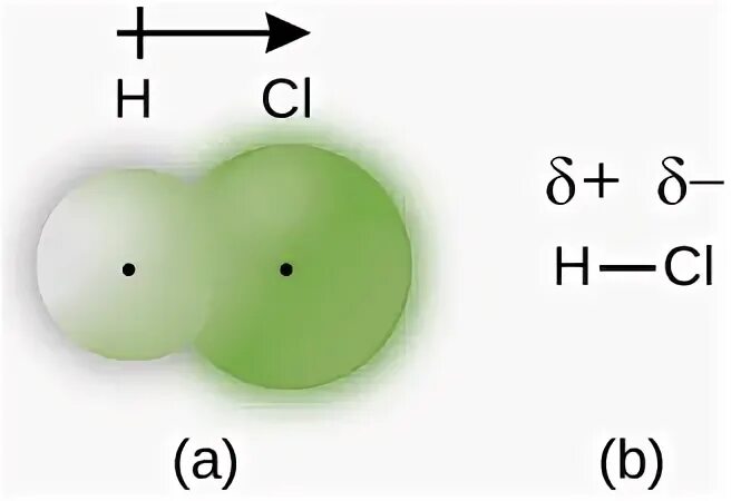 Hcl форма. Молекула HCL. HCL форма молекулы. Строение молекулы HCL. H2, cl2, HCL molecules.