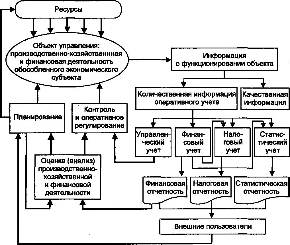 Производственно-экономическая деятельность это. Производственно-хозяйственная деятельность организации. Хозяйственная деятельность на производстве. Производственно финансовая деятельность.