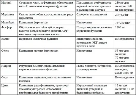 Ферменты человека таблица