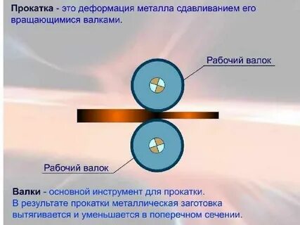 Металлическое давление