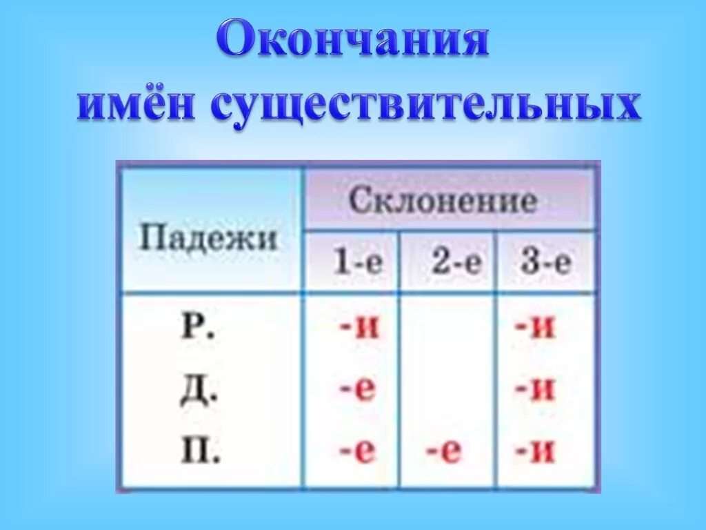 Окончания имен существительных 2 склонения по падежам