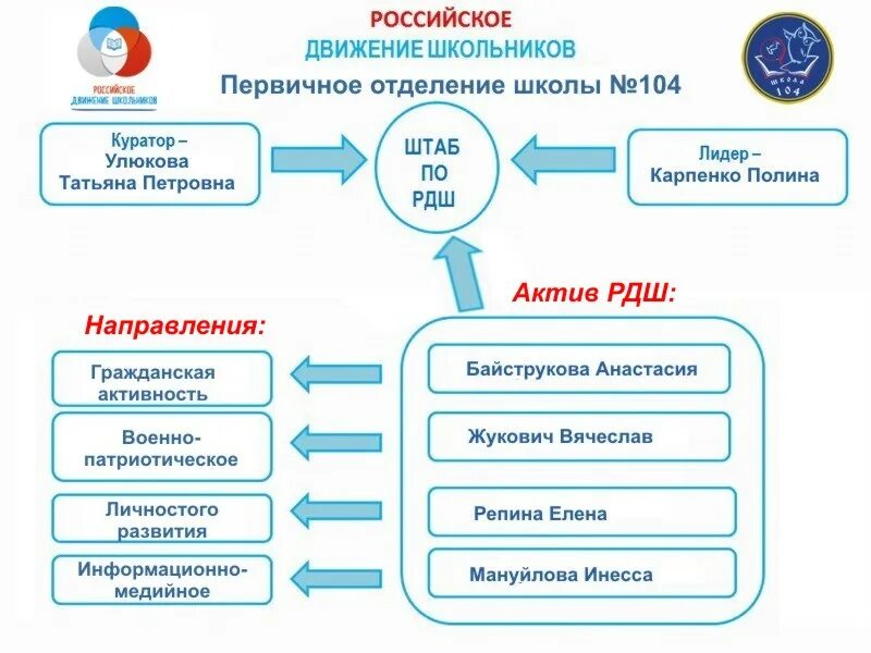 Сайт движение рф регистрация