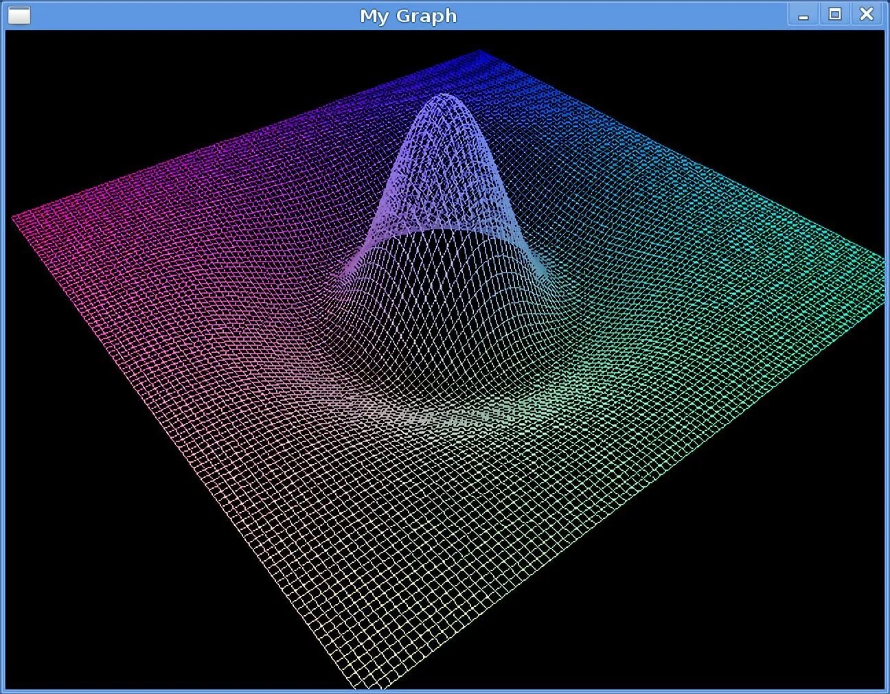 Graphic 4. OPENGL фигуры. OPENGL плоскость. Графика OPENGL. OPENGL уроки.