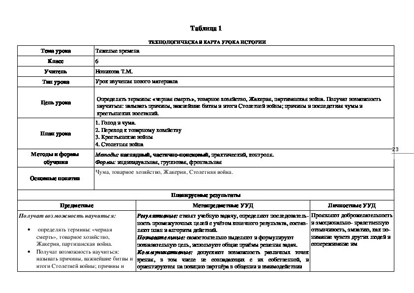 Технологическая карта история 9 класс. Технологическая карта урока истории. Технологическая карта по история средних веков. Идеальная технологическая карта урока истории. Технологическая карта по истории России 6 класс.